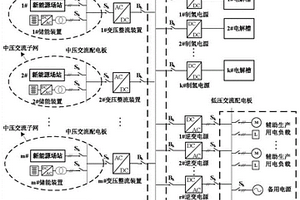 大容量離網(wǎng)型風(fēng)光互補(bǔ)制氫直流微電網(wǎng)及其控制方法