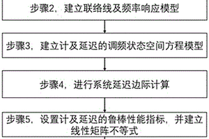 考慮不確定性延遲的風(fēng)光水火儲聯(lián)合二次調(diào)頻方法