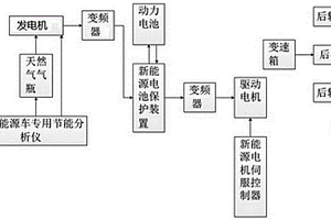 含有電機出線盒的太陽能電動汽車的電力系統(tǒng)