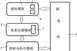 多級(jí)能源協(xié)調(diào)控制系統(tǒng)