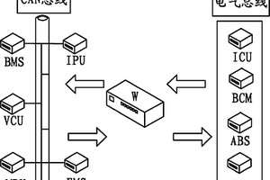 混合動力汽車的網(wǎng)絡(luò)系統(tǒng)