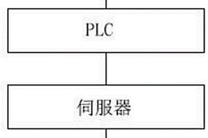 車用輪胎內(nèi)嵌式膠條全自動成型機膠條厚度控制系統(tǒng)