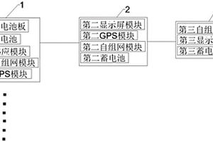 移動(dòng)式自組網(wǎng)通信系統(tǒng)