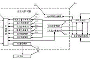 野外全天候基站用儲(chǔ)能系統(tǒng)