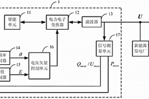 基于自頻率同步的電壓矢量穩(wěn)定器及控制方法