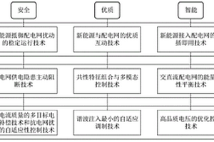 電能變換設(shè)備與智能配電網(wǎng)友好交互的技術(shù)體系