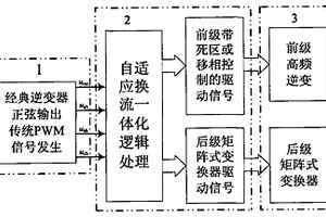 高頻鏈矩陣式逆變器自適應換流一體化調控方法及邏輯