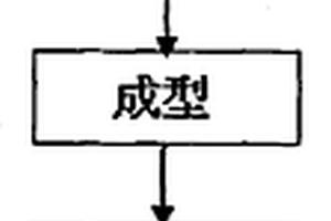 蠶沙燃料炭的制造方法