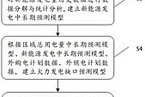 基于深度自學(xué)習(xí)的火力發(fā)電中長期建模預(yù)測方法