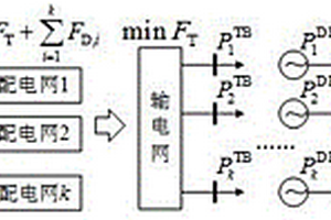 電網(wǎng)機(jī)組組合與技改計(jì)劃聯(lián)合優(yōu)化方法