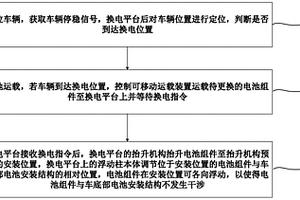 電池組件浮動(dòng)安裝方法