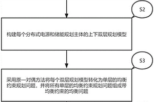 基于納什均衡的分布式電源及儲能的協(xié)同規(guī)劃方法