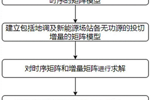 多級時(shí)間復(fù)用的無功優(yōu)化控制方法