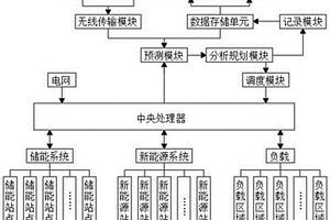 基于微電網(wǎng)群和電力可控負(fù)荷的虛擬電廠管控裝置