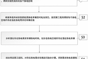 基于車(chē)載終端的換電車(chē)輛調(diào)度方法及系統(tǒng)