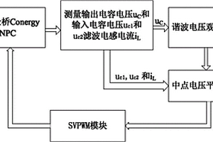 基于動(dòng)態(tài)控制參數(shù)的中點(diǎn)平衡策略方法