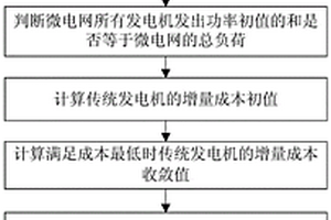 考慮通信時變時滯的微電網(wǎng)經(jīng)濟調(diào)度方法