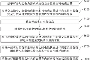 完全分散式自主能量交易方法、系統(tǒng)、裝置、設(shè)備及介質(zhì)