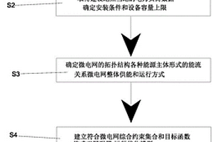 適用制氫設備啟停特性的水電制氫優(yōu)化配置方法