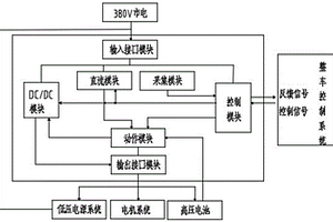 可電流分配的車(chē)載充電高壓柜裝置及其應(yīng)用