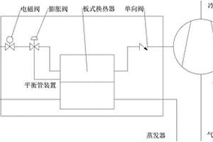 用于新能源汽車空壓機(jī)的中間補(bǔ)氣裝置