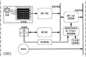 針對(duì)太陽(yáng)能船舶的光伏波動(dòng)功率低成本抑制方法