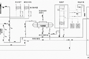 基于風(fēng)、光、火力發(fā)電多能互補的儲能調(diào)峰系統(tǒng)