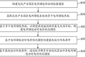 基于光伏產(chǎn)業(yè)園區(qū)的儲能與電價優(yōu)化配置方法及相關(guān)設(shè)備