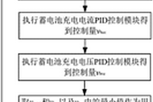 小功率獨(dú)立光伏發(fā)電系統(tǒng)控制方法及其主電路