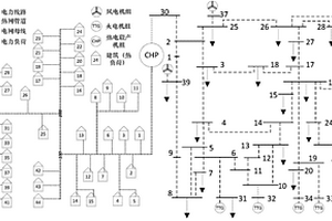 基于建筑熱慣性的抽汽式熱電聯(lián)產(chǎn)機(jī)組調(diào)頻能力挖掘方法