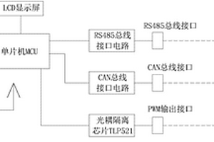 多接口抗干擾智能型新能源汽車空調壓縮機控制器