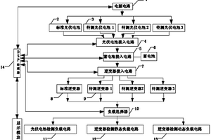 即插即用光伏發(fā)電并網(wǎng)系統(tǒng)檢測裝置