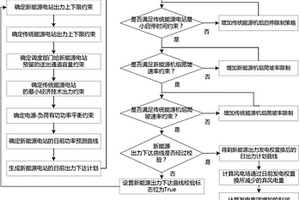 用于最小化棄光電量光伏電站發(fā)電權(quán)置換電量評估的方法