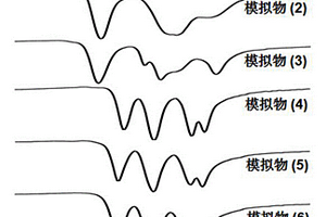 雙取代[鐵鐵]?氫化酶模擬物及其制備方法與應(yīng)用