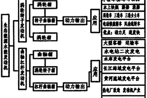 生態(tài)清潔能源水能發(fā)動機(jī)