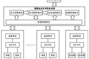 梯級水電與光伏互補發(fā)電系統(tǒng)及控制方法