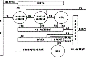 沼氣生產過程中的厭氧消化處理方法及設備