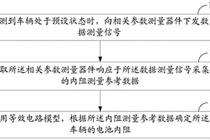 電池內(nèi)阻測量方法及裝置