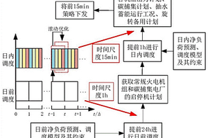 基于碳捕集電廠與抽水蓄能聯(lián)合運(yùn)行的電力系統(tǒng)低碳經(jīng)濟(jì)調(diào)度策略