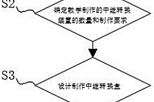 將純電動汽車改造成為教學(xué)實驗車輛的方法