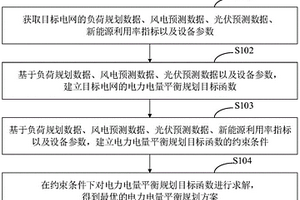 電力電量平衡規(guī)劃方法、裝置及終端設(shè)備