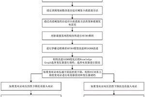 面向主網(wǎng)電壓越限預(yù)防的AVC主動自適應(yīng)協(xié)同控制方法