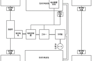 純電動輕卡總體布置結(jié)構(gòu)