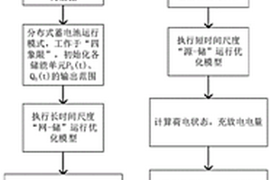 混合儲(chǔ)能裝置在配電網(wǎng)中的運(yùn)行優(yōu)化方法和架構(gòu)