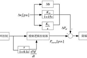 基于模糊控制的異步化調(diào)相機(jī)改進(jìn)虛擬慣量控制方法