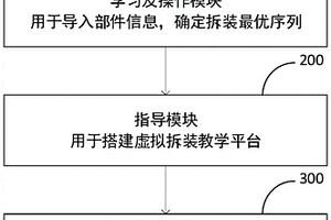 基于純電動(dòng)汽車高壓部分虛擬拆裝檢測(cè)的VR互動(dòng)教學(xué)裝置