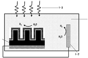 用于光解水的雙吸收層光陽極及制備方法