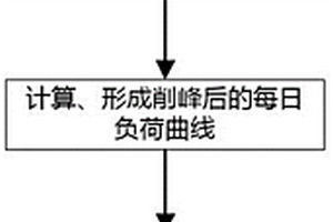 利用靈活性資源的月度機(jī)組組合優(yōu)化方法