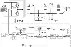 含LCL拓?fù)浣Y(jié)構(gòu)的并網(wǎng)功率變換器的控制方法