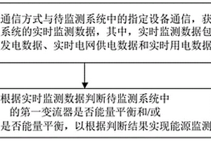 能源在線監(jiān)測方法、裝置及系統(tǒng)